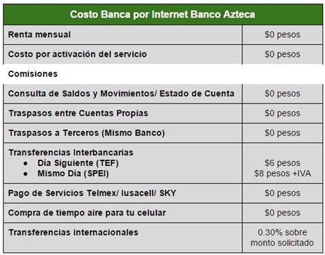 Banco Azteca: cuentas, tarjetas y banca en línea   Rankia