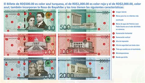 Banco Central lanza nueva familia de billetes 2014 ...