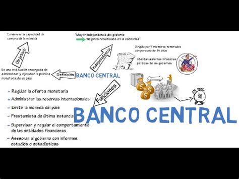 Banco central y sus funciones | Cap. 6   Macroeconomía ...