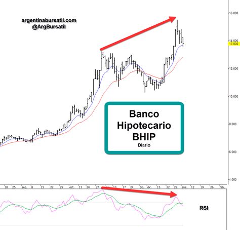 Banco Hipotecario   BHIP   8/1/18 • Argentina Bursátil