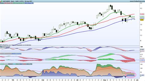 Banco Santander  SAN   1493/2374    Rankia