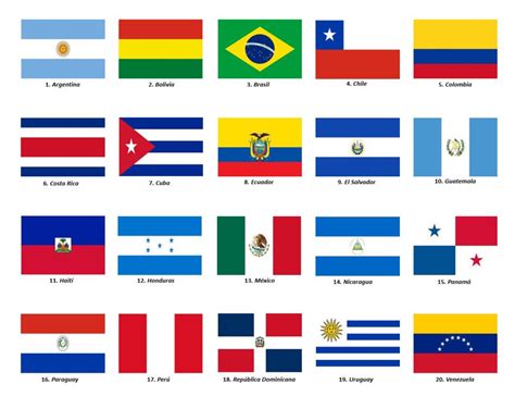 Banderas de los países de América Latina | Saber es práctico