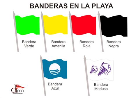 Banderas de playa y sus señales.   Don Bandera