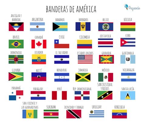 Banderas del mundo para imprimir gratis | Pequeocio.com