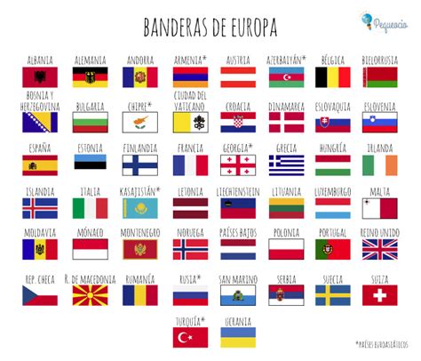 Banderas del mundo para imprimir gratis | Pequeocio.com