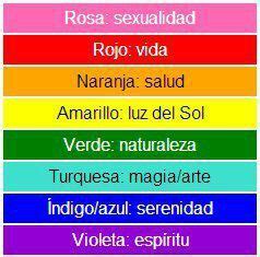 Banderas LGBT | LGBT+ ♡ Amino