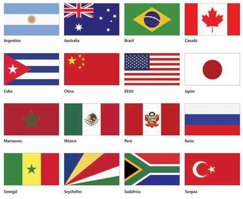 Banderas paises | INOXMAT