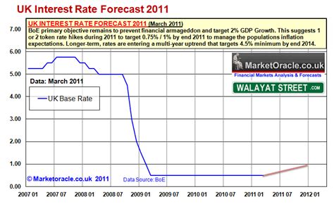 Bank of England s Phony Inflation Panic, Greece Bankrupt ...