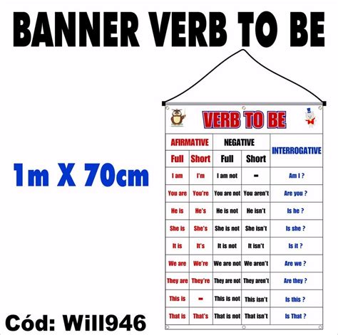 Banner Didático Verbo To Be Inglês Professor Will946   R ...