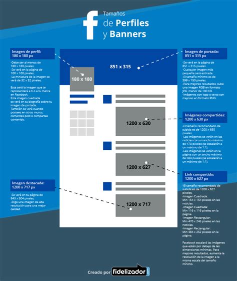 Banner: Guía de tamaños para redes sociales y web   Blog ...