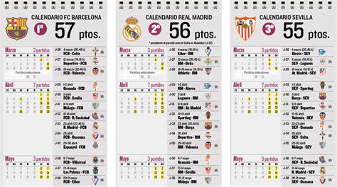 Barça   Madrid   Sevilla | El calendario que les falta a ...