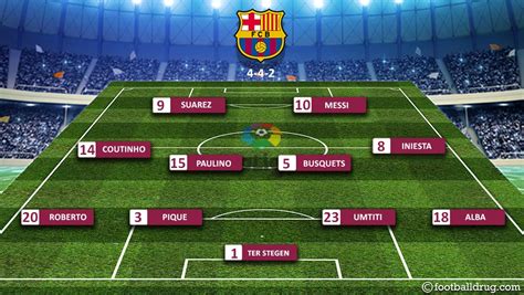 Barcelona vs Atletico Madrid: Preview, Prediction, Team ...