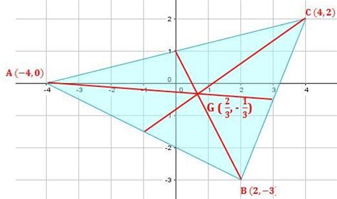 Baricentro de un triángulo