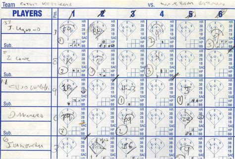 Baseball Lineup Sheet | Template Business