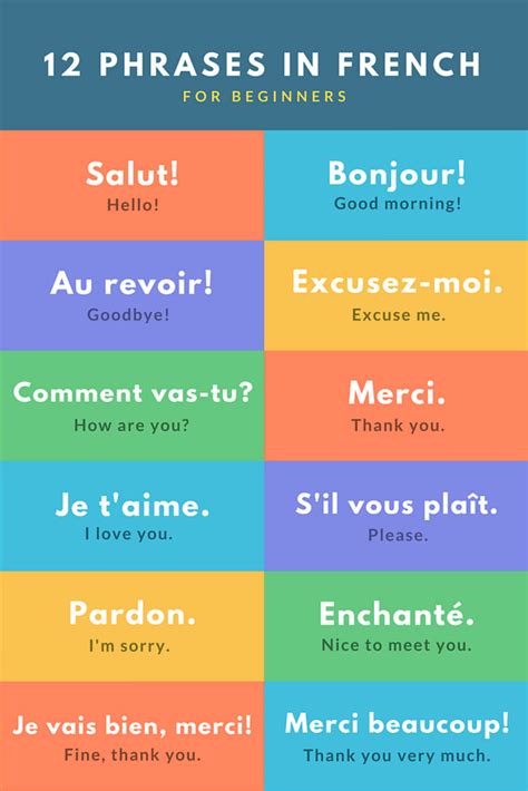Basic French Phrases for Travel | Travel Phrases ...