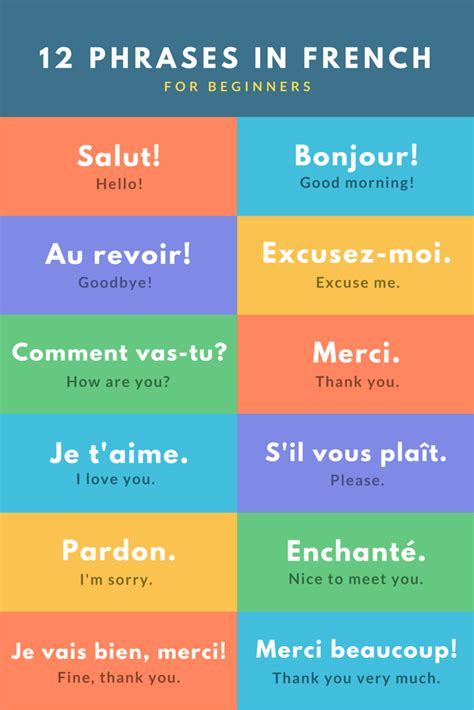 Basic French Phrases for Travel   Wanderlust Chronicles ...
