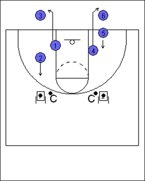 Basketball Drill 21: FUN Pivoting Drill for Youth and All ...