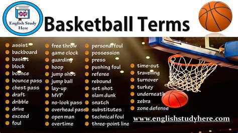 Basketball Terms   English Study Here