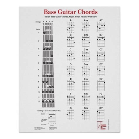 Bass Guitar Chord Fingering Chart and Fretboard Print | Zazzle