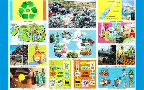 Basura y Reciclaje Contaminacion   imagenes   wallpapers ...