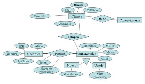 Bautista Pértica Cabrera: 5 Diagramas Modelo Entidad ...