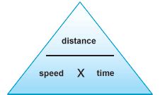 BBC   GCSE Bitesize: Speed, distance and time