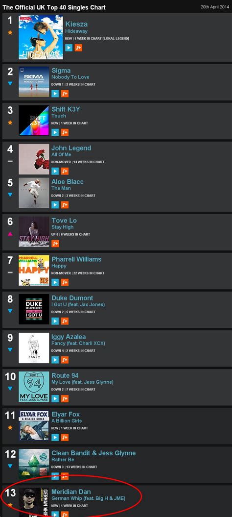 Bbc Radio 1 Charts The Official Uk Top 40 Singles Chart ...