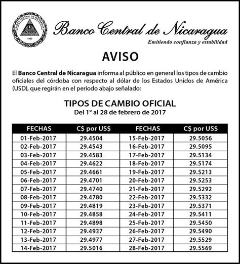 BC Nicaragua on Twitter:  BCN Publica Tipo de Cambio ...