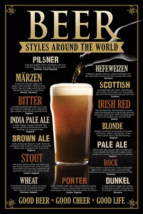 Beer Styles Around The World poster from PosterService ...