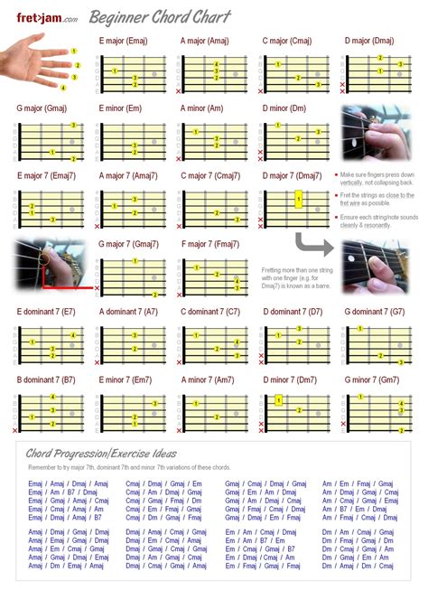 Beginner Guitar Chord Chart   Major, Minor & 7th Chords