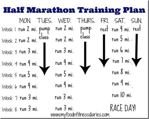 Beginner s 8 Week Half Marathon Training Plan | Active ...