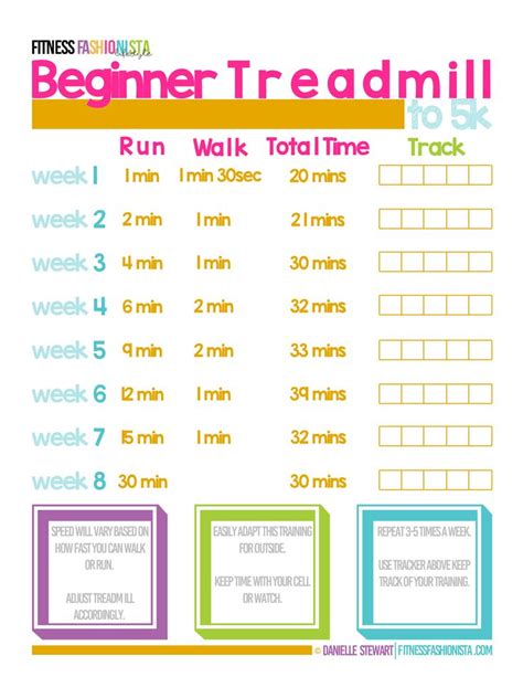 Beginner Treadmill to 5k printable and Weekly Weight Loss ...