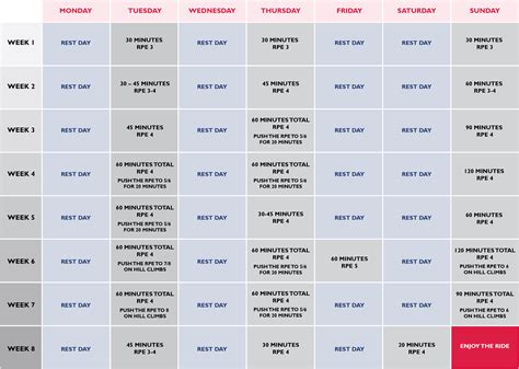 Beginner’s cycling plan: Couch to 30 miles in 8 weeks