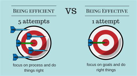Being Efficient vs Being Effective   TmTask Blog