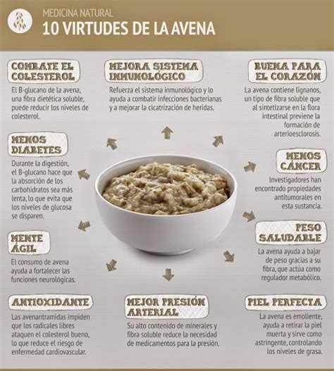 Beneficios de la Avena | NUTRICIÓN & SALUD | Pinterest ...