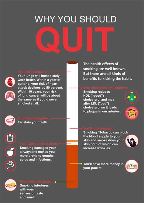 Benefits of Quitting Smoking | Benefits of Quit Smoking ...