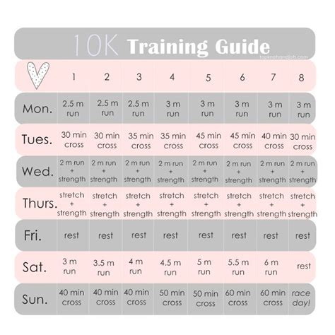 Best 20+ 10k training plan ideas on Pinterest | Running ...