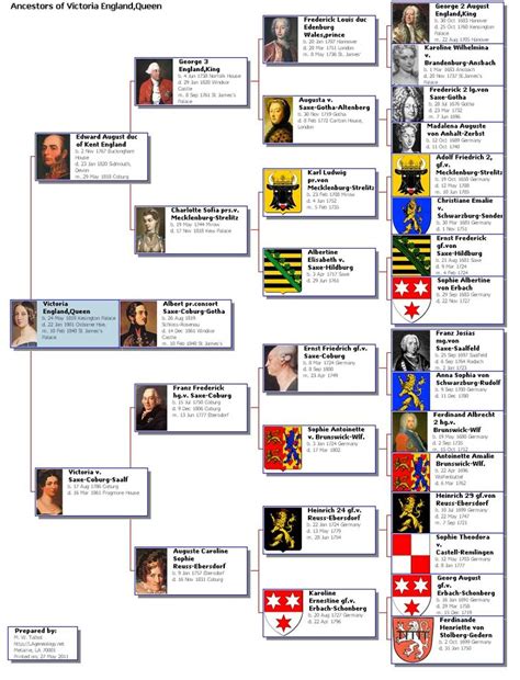 Best 20+ Queen victoria family tree ideas on Pinterest ...