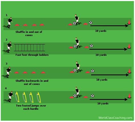 Best 20+ Soccer conditioning drills ideas on Pinterest ...