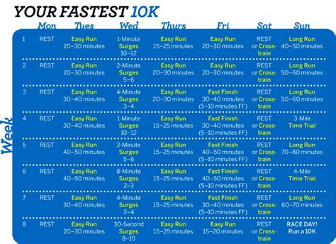 Best 25+ 10k training plan ideas on Pinterest | 10km ...