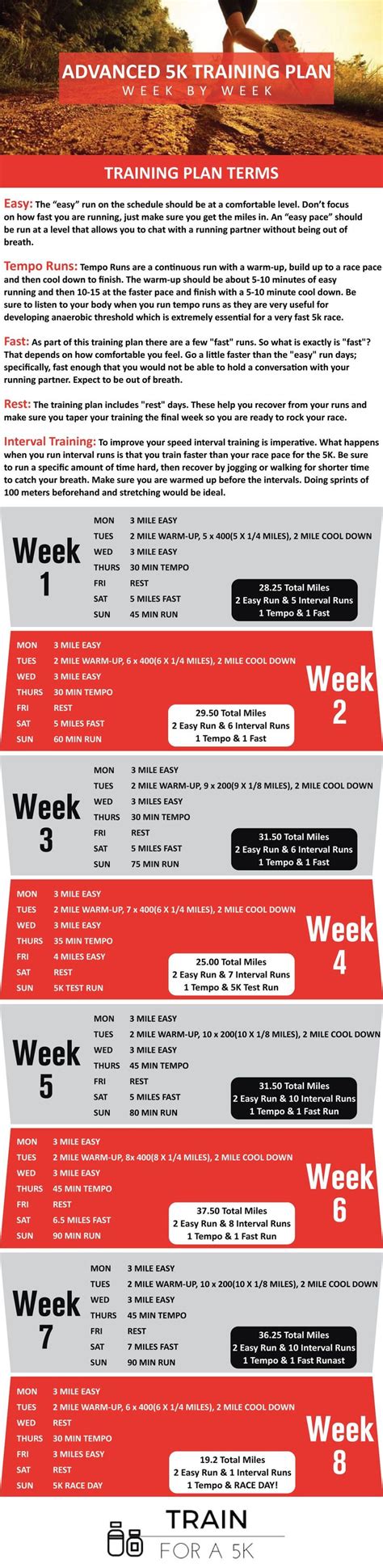 Best 25+ 5k training plan ideas on Pinterest | 10km ...
