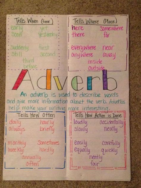 Best 25+ Adverbs ideas on Pinterest | Noun chart, Examples ...