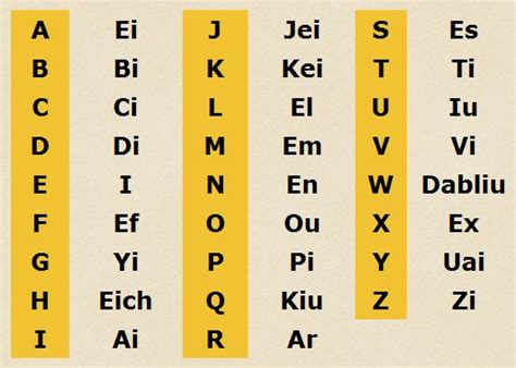 Best 25+ Alfabeto en ingles pronunciacion ideas on ...