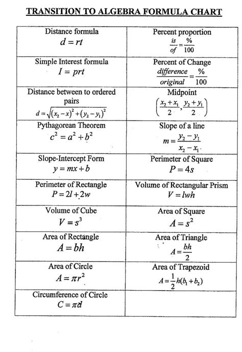 Best 25+ Algebra formulas ideas on Pinterest | Math ...