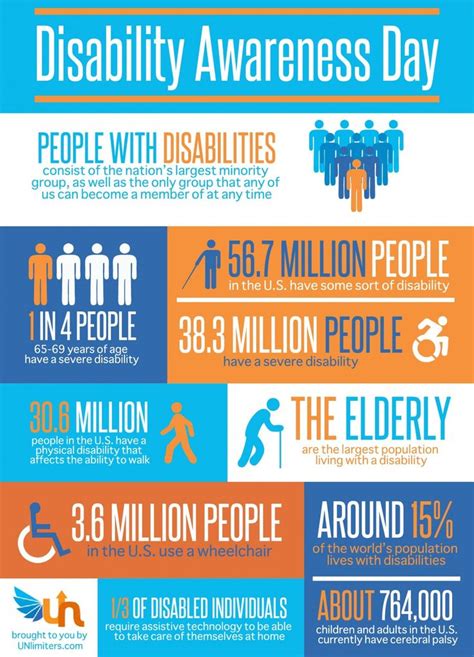 Best 25+ Disability awareness ideas on Pinterest ...