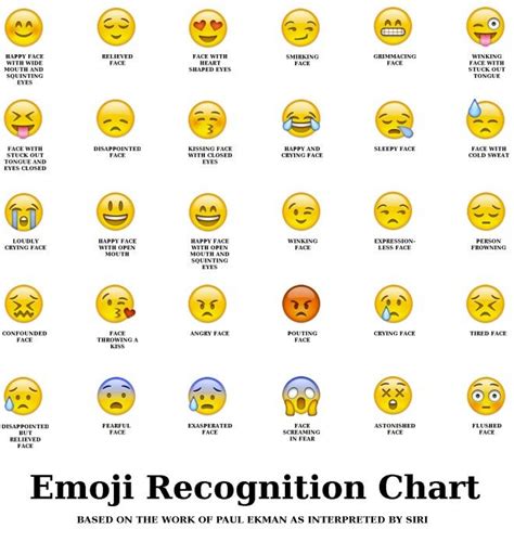 Best 25+ Emoji symbols meaning ideas on Pinterest