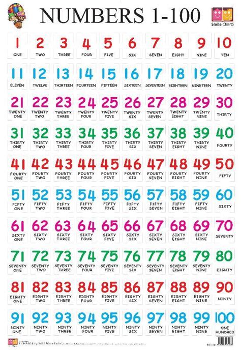 Best 25+ Numeros en ingles ideas on Pinterest | Traductor ...