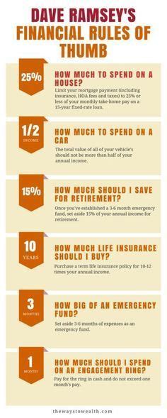 Best 25+ Savings challenge ideas on Pinterest | Money ...
