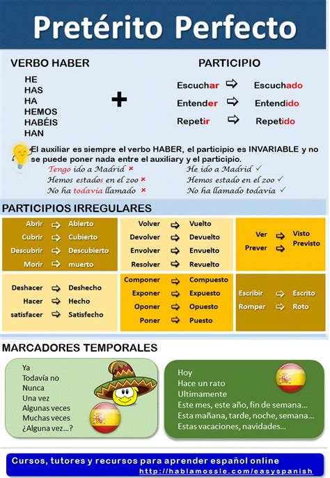 Best 25+ Spanish ideas on Pinterest | Spanish language ...