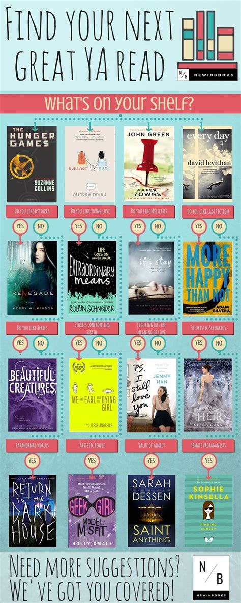 Best 25+ Teen books ideas on Pinterest | Books for teens ...